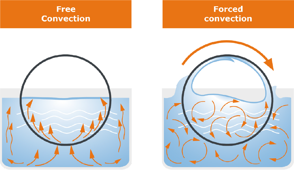 Heidolph Instruments
